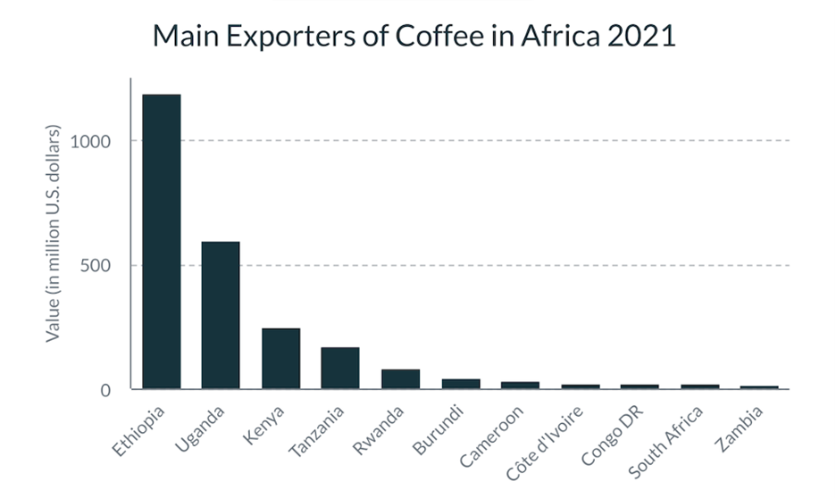 Why African Coffee Producers Should Sell Their Coffee In China And How   Picture3 1 