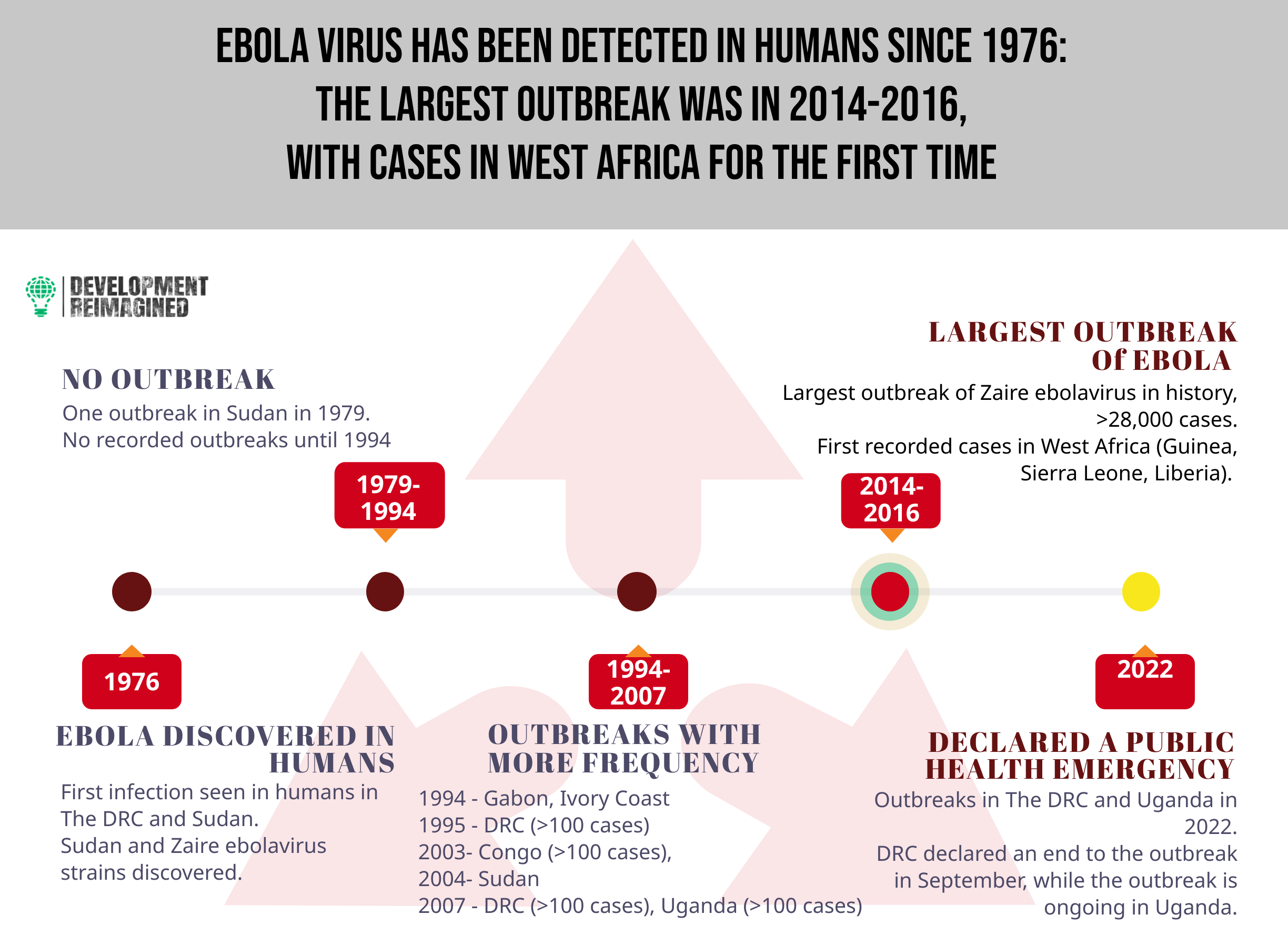 The Other Side of Ebola: Capitalism's Weak Resistance to Ebola