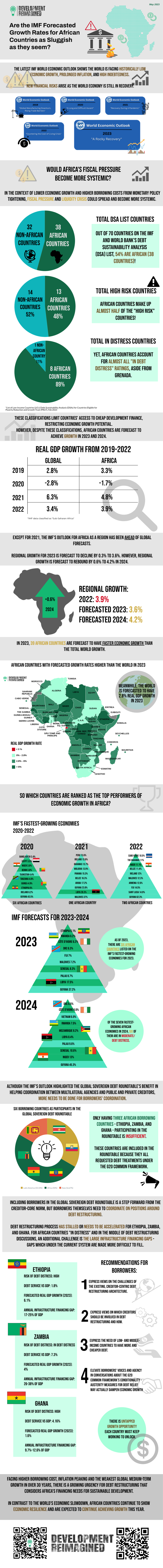 How African economies can easily recover from the COVID-19